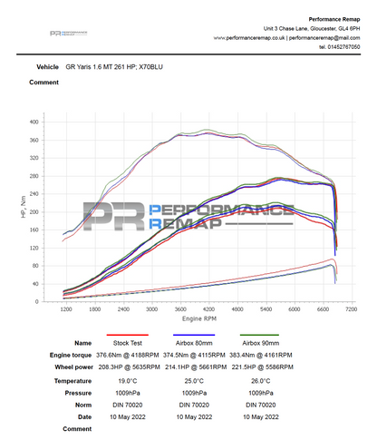 Forge Motorsport Upper Airbox Induction Kit for Toyota Yaris GR Gen 1 / 2 (FMINDK43) - photo 9