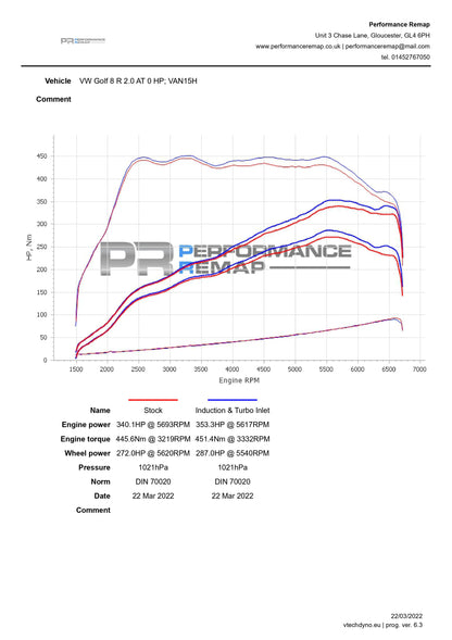 Forge Motorsport Carbon Fibre Induction Kit for Volkswagen Golf MK7.5 GTI (FMINDK40) - photo 19