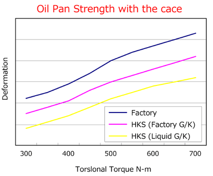 HKS Oil Pan Upgrade GT-R R35 - FD Racing