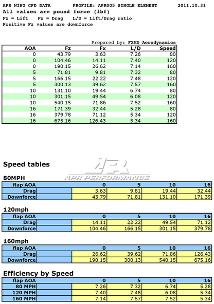 APR GT-250 71in Adjustable Carbon Fibre Wing for Chevrolet Corvette C6 2005-2013 - image 10