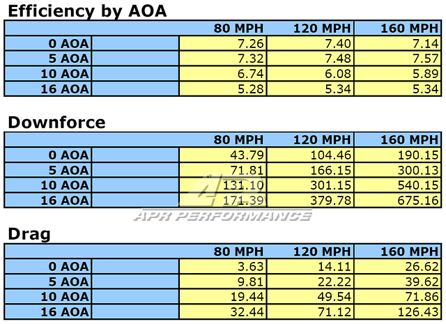 APR GT-250 61in Adjustable Carbon Fibre Wing for Mazda MX-5 NC 2006-2015 - image 9