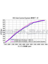 HKS F-Con Is+Valcon2 Sub Control System Gtr35 - FD Racing