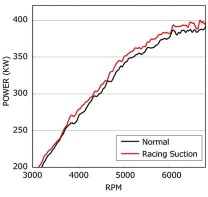 HKS Racing Air Filter Suction Kit for Nissan GT-R R35 (without piping) - FD Racing