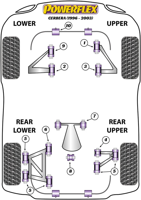 Powerflex diagram for the Cerbera: this part is position 2