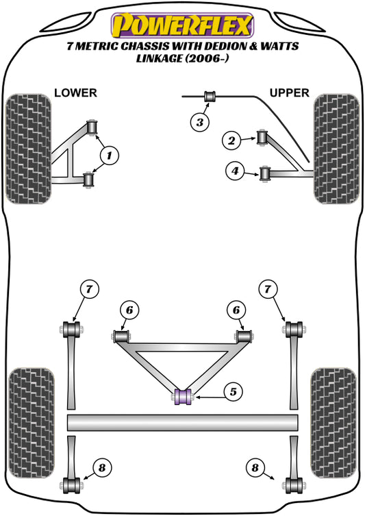 Powerflex diagram for the 7 Metric Chassis with DeDion & Watts Linkage: this part is position 6