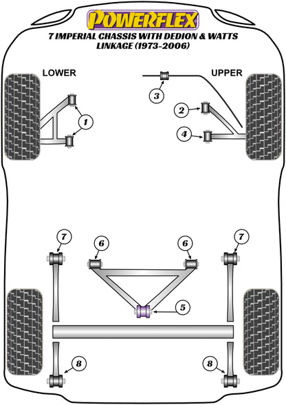 Powerflex diagram for the 7 Imperial Chassis with DeDion & Watts Linkage: this part is position 2