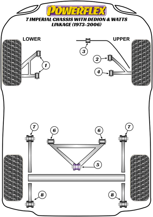 Powerflex diagram for the 7 Imperial Chassis with DeDion & Watts Linkage: this part is position 4