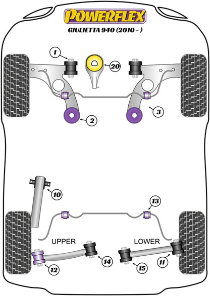 Powerflex diagram for the Giulietta 940: this part is position 3