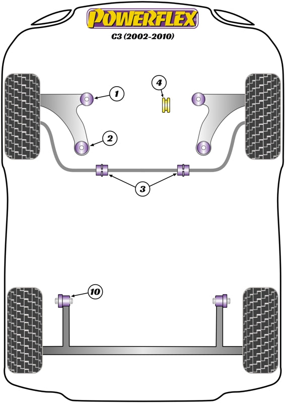 Powerflex diagram for the C3: this part is position 3