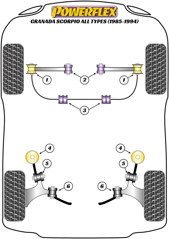 Powerflex diagram for the MK3 Granada inc. Scorpio: this part is position 3
