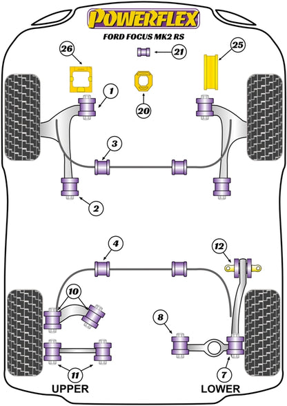 Powerflex diagram for the Focus MK2 RS: this part is position 3