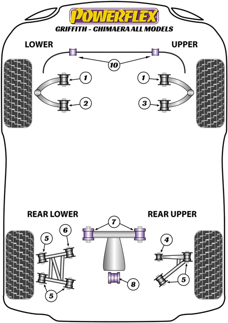 Powerflex diagram for the Griffith - Chimaera: this part is position 10