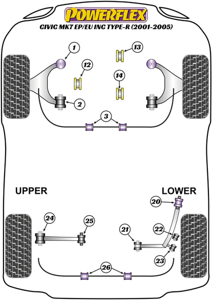 Powerflex diagram for the Civic Mk7 EP/EU inc. Type R: this part is position 1