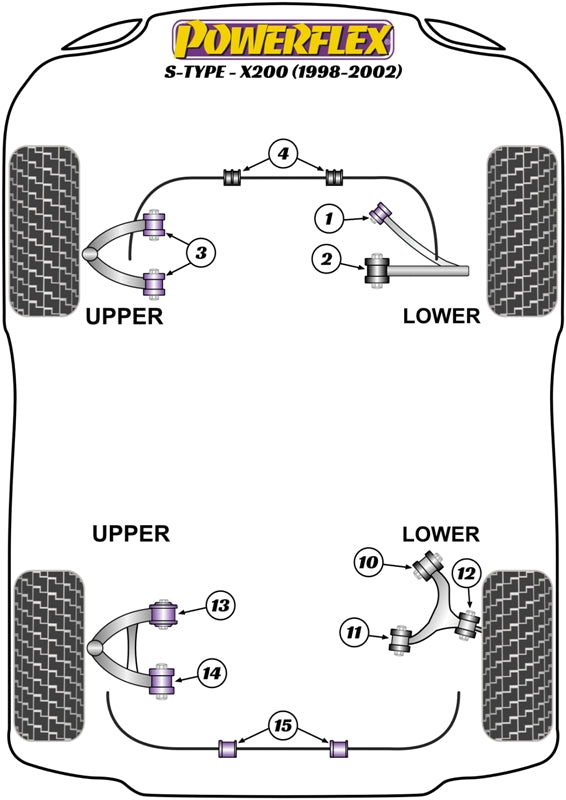 Powerflex diagram for the S Type - X200: this part is position 4