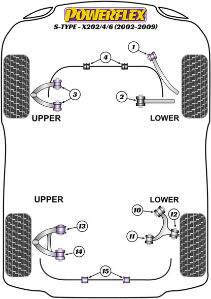 Powerflex diagram for the S Type inc R - X202/4/6: this part is position 2