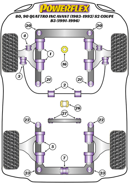 Powerflex diagram for the 80, 90 Quattro inc Avant S2 Coupe B3: this part is position 3