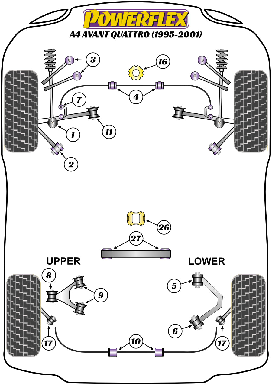 Powerflex diagram for the A4 Avant Quattro: this part is position 4