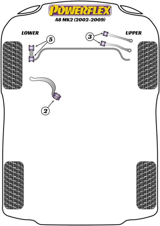 Powerflex diagram for the A8 / S8 D3: this part is position 5