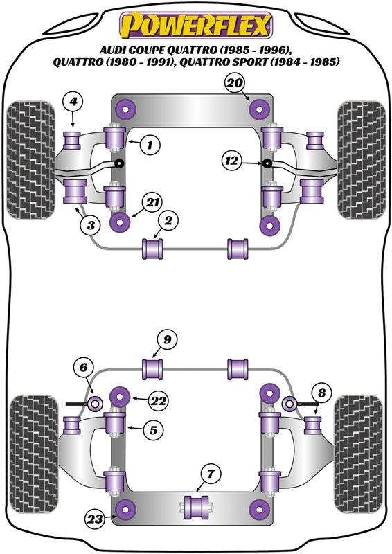 Powerflex diagram for the 80 / 90 - inc S2/RS2 & Quattro Sport Quattro Coupe Quattro UR Quattro: this part is position 6