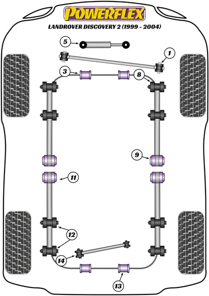 Powerflex diagram for the Discovery 2: this part is position 5
