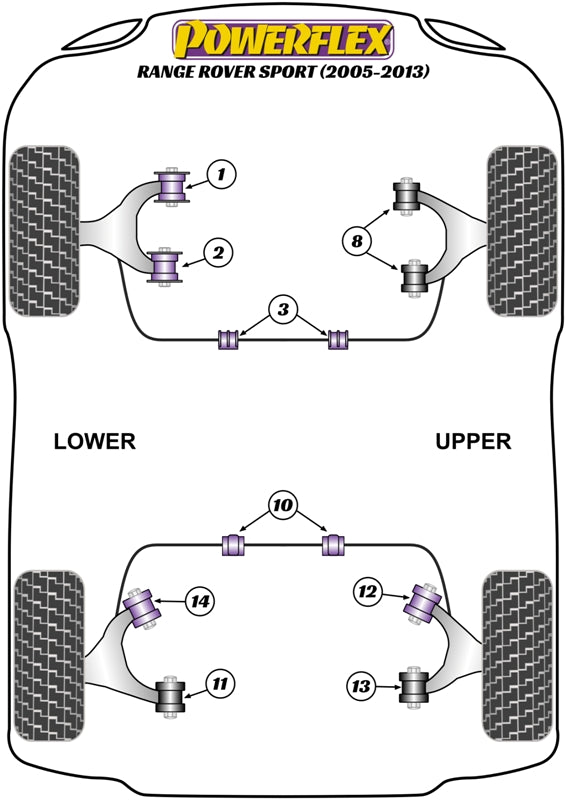 Powerflex diagram for the Range Rover Sport L320: this part is position 2