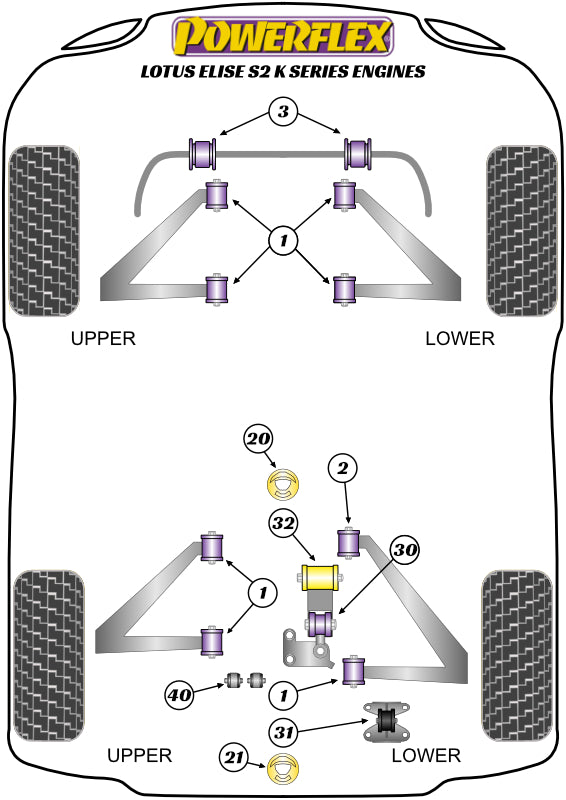 Powerflex diagram for the Elise Series 2: this part is position 3