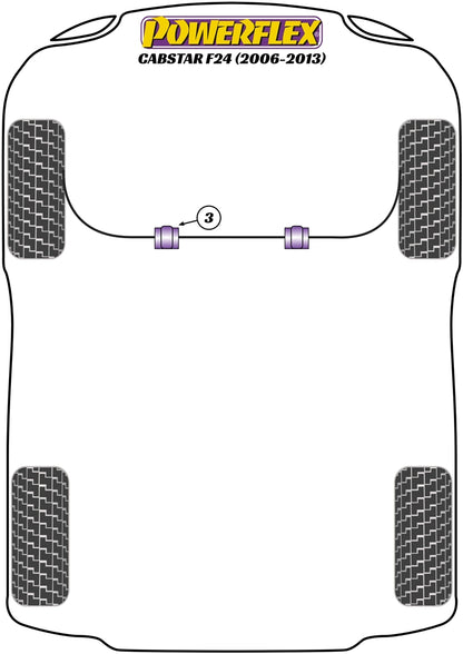 Powerflex diagram for the Cabstar F24M & F24W: this part is position 3