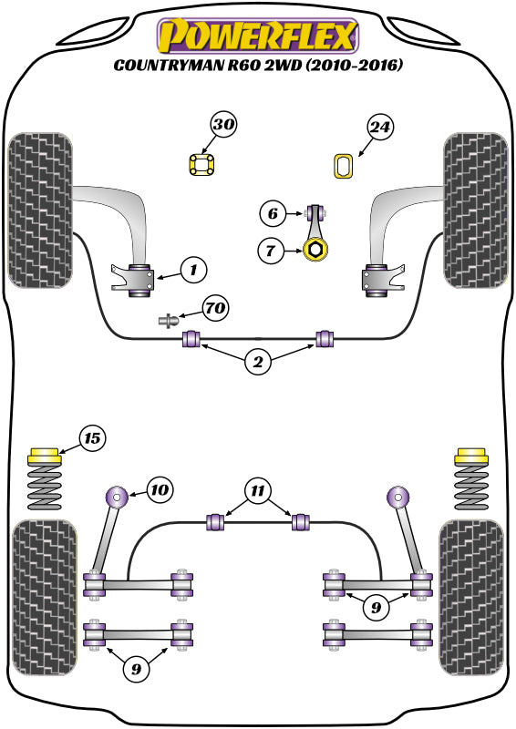 Powerflex diagram for the R60 Countryman Gen 1 2WD: this part is position 2