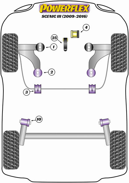 Powerflex diagram for the Scenic III: this part is position 4