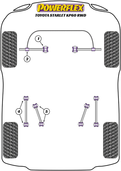 Powerflex diagram for the Starlet KP60 Series: this part is position 2