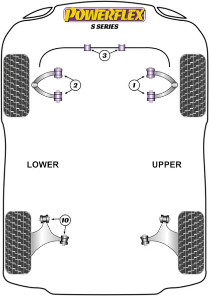 Powerflex diagram for the S Series: this part is position 2