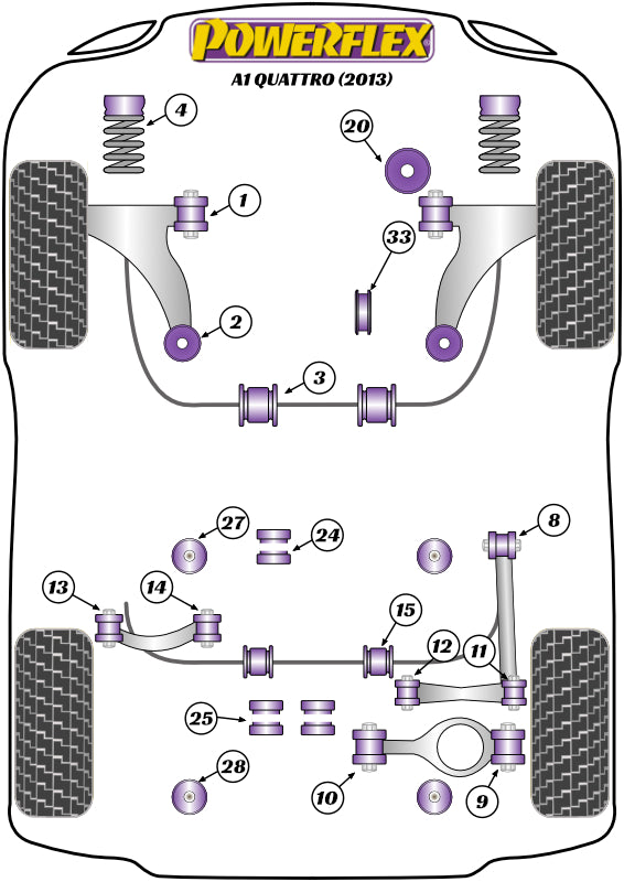 Powerflex diagram for the A1 Quattro: this part is position 1