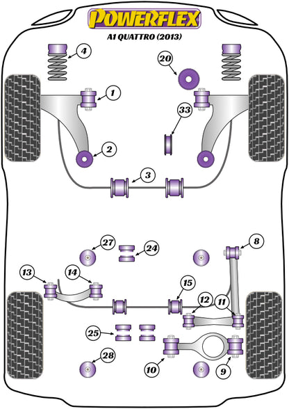 Powerflex diagram for the A1 Quattro: this part is position 1