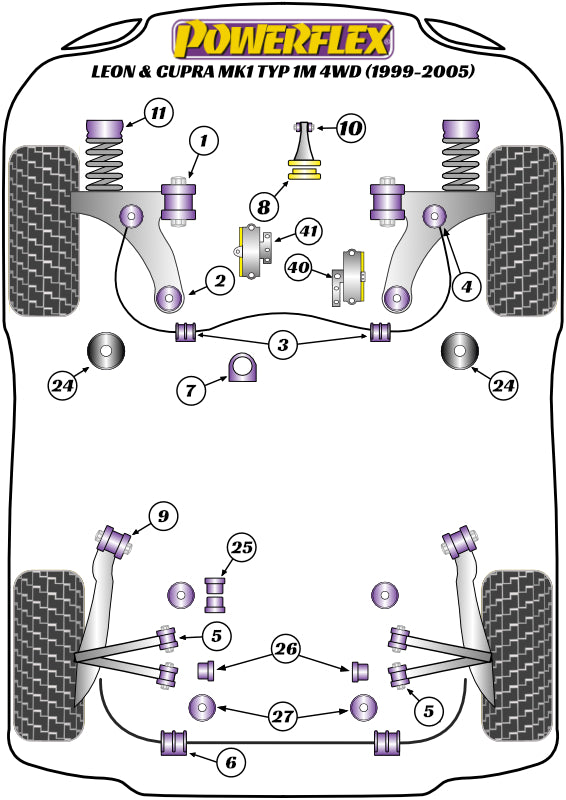 Powerflex diagram for the Leon & Cupra MK1 TYP 1M 4WD: this part is position 3