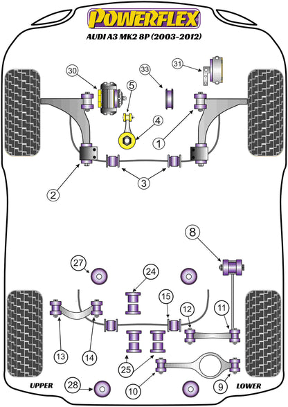 Powerflex diagram for the A3 inc Quattro MK2 8P: this part is position 2