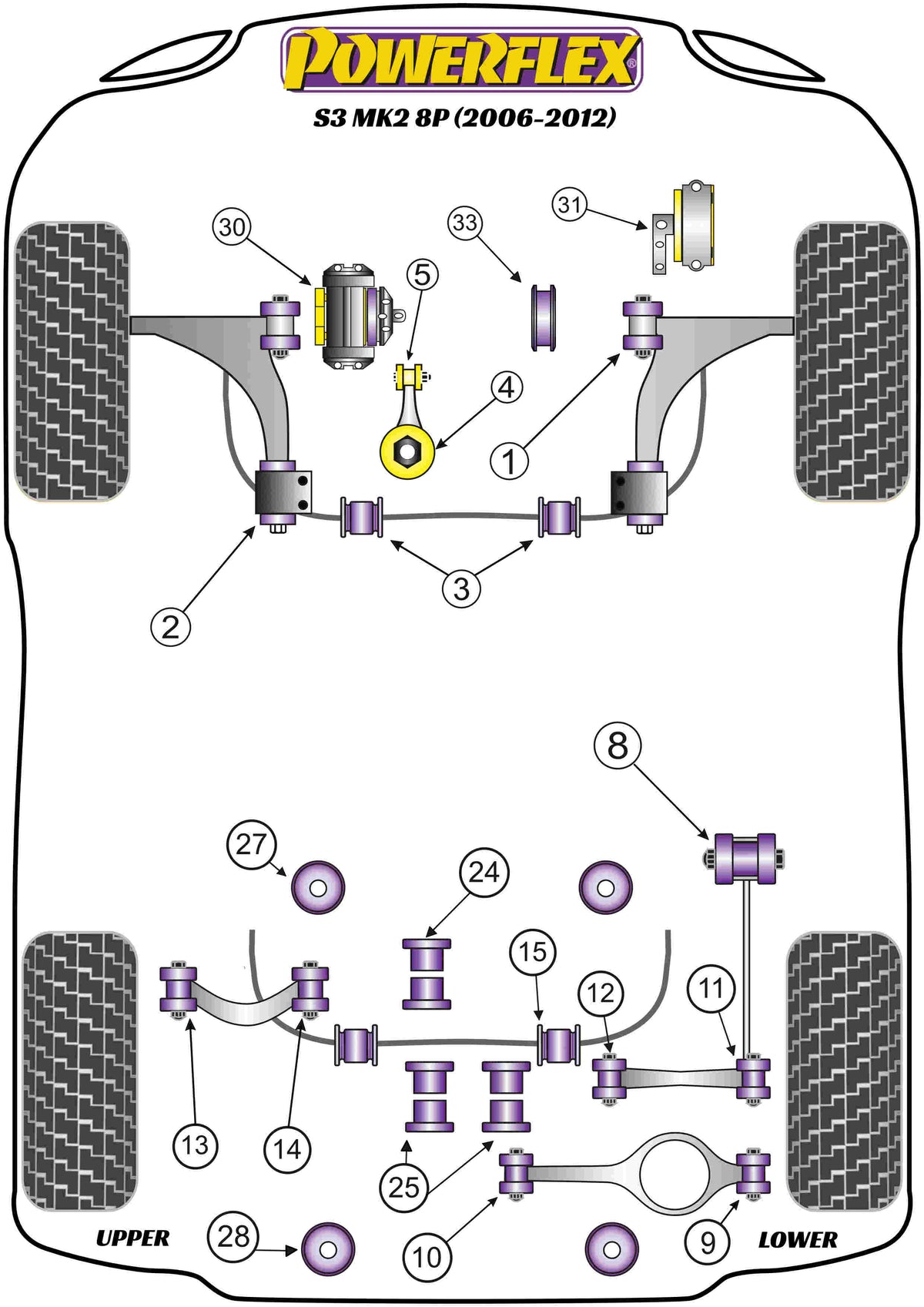 Powerflex diagram for the A3 / S3 / RS3 S3 MK2 8P: this part is position 2
