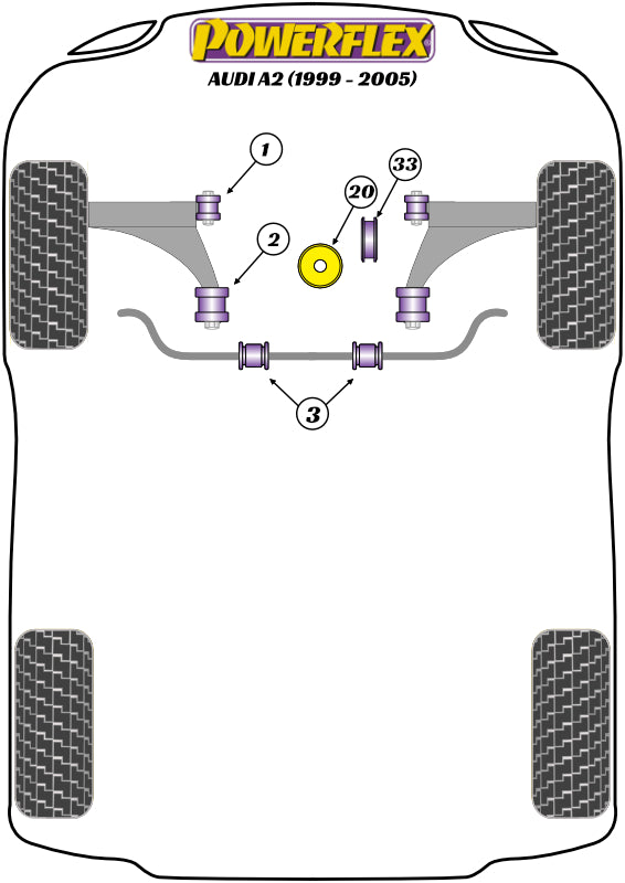 Powerflex diagram for the A2: this part is position 2