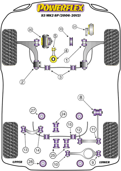 Powerflex diagram for the A3 / S3 / RS3 S3 MK2 8P: this part is position 4