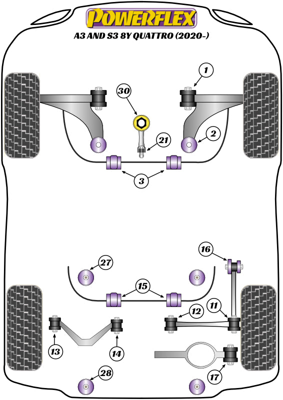 Powerflex diagram for the A3 / S3 MK4 8Y Quattro: this part is position 30