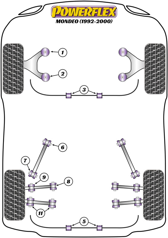 Powerflex diagram for the Mondeo MK1/2: this part is position 5