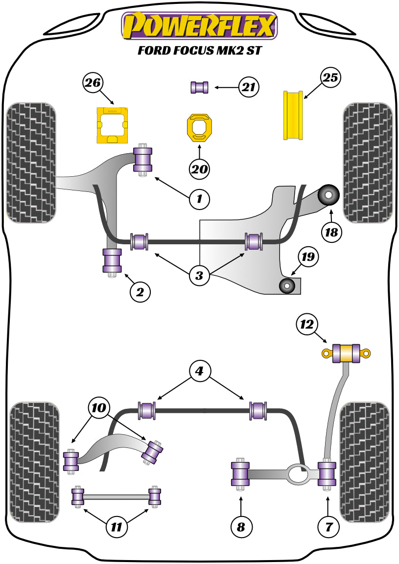 Powerflex diagram for the Focus MK2 ST: this part is position 4
