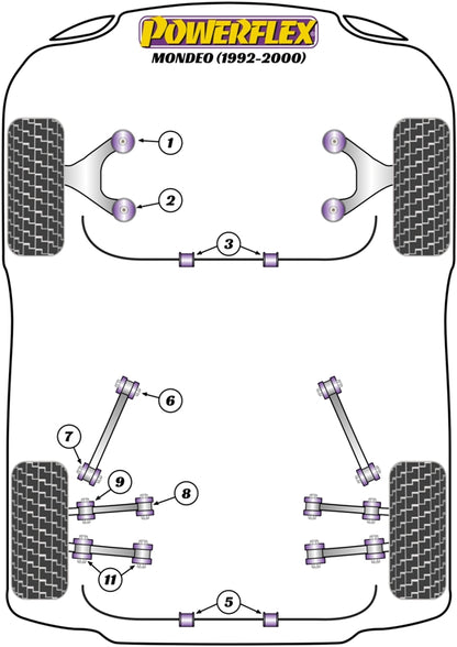 Powerflex diagram for the Mondeo MK1/2: this part is position 11