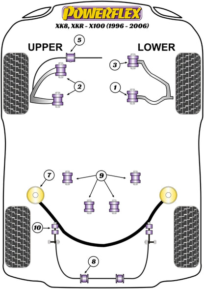 Powerflex diagram for the XK8, XKR - X100: this part is position 8