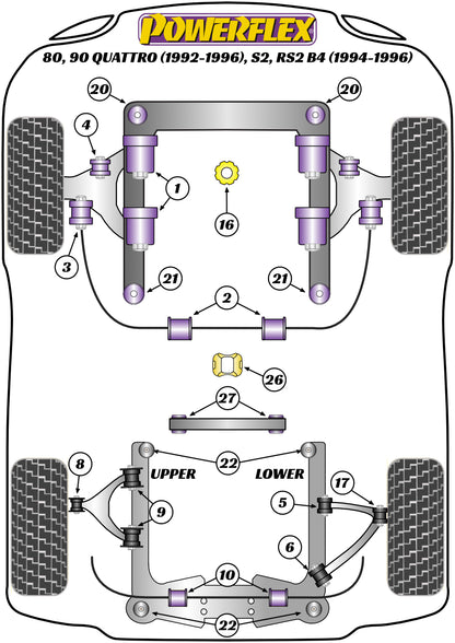 Powerflex diagram for the 80, 90 Quattro inc Avant , S2 inc Avant B4, RS2 B4: this part is position 22