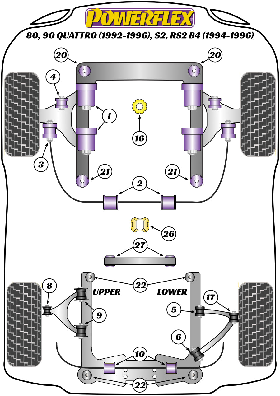 Powerflex diagram for the 80, 90 Quattro inc Avant , S2 inc Avant B4, RS2 B4: this part is position 17
