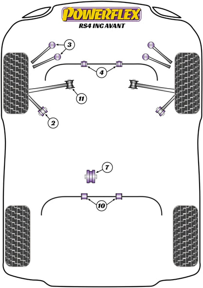 Powerflex diagram for the A4 / S4 / RS4 RS4 inc. Avant: this part is position 7