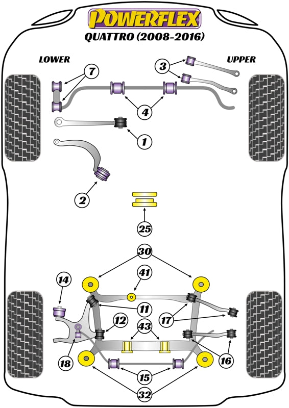 Powerflex diagram for the A4 Quattro Inc. Allroad: this part is position 14