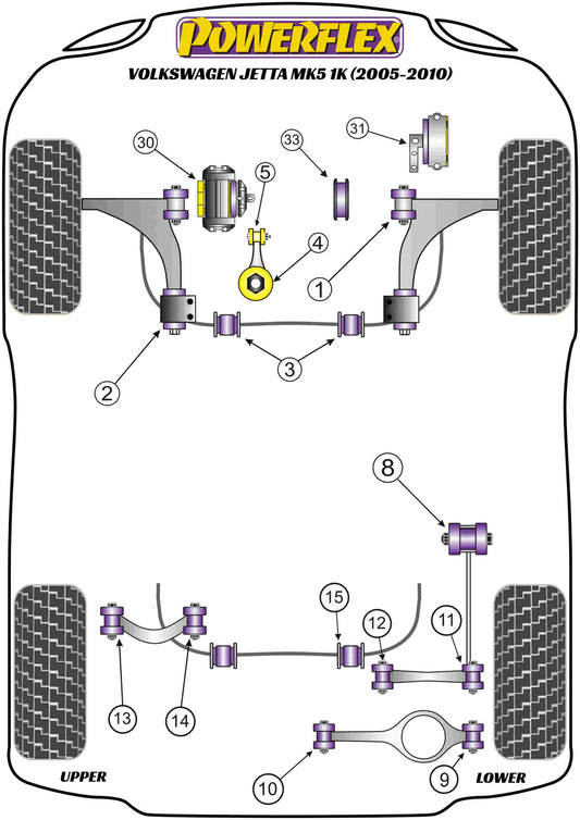 Powerflex diagram for the Jetta MK5 A5 1K: this part is position 15