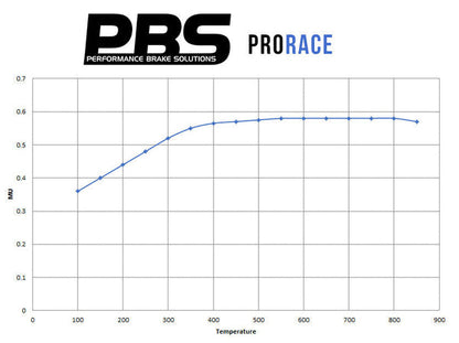 PBS  Rear NISSAN GT-R (R35 2008 on PBS Prorace and Audi R8) - FD Racing
