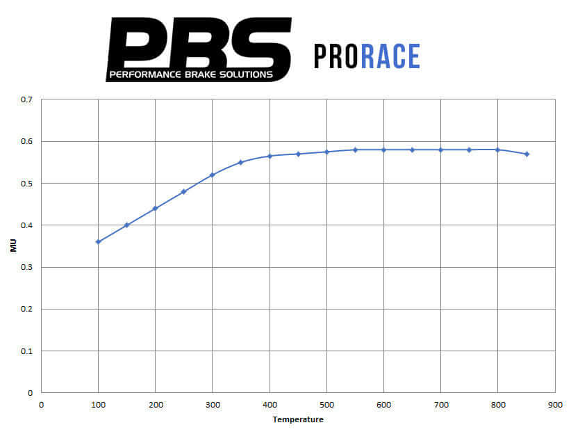PBS Renault Clio 197/200 ProRace Front Brake Pad Brembo Caliper 8541